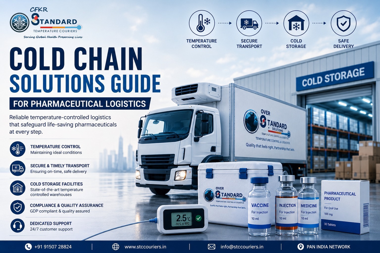 Pharmaceutical cold-chain logistics infographic showing a refrigerated delivery truck, cold-storage warehouse, temperature monitor, vaccine and medicine vials, and icons representing temperature control, secure transport, cold storage, and safe delivery